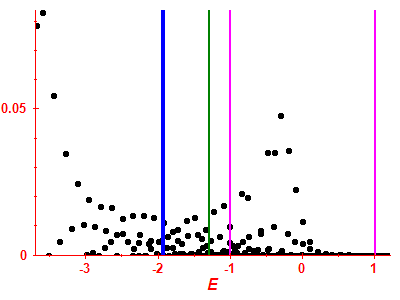 Strength function